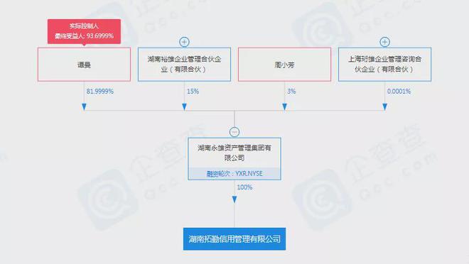永雄新設子公司 催收巨頭擴張心切，布局金融信息技術外包新領域