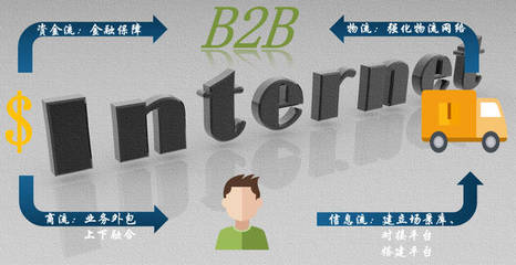 互聯(lián)賦能，技術(shù)破局 B2B供應(yīng)鏈的數(shù)字化轉(zhuǎn)型與金融信息技術(shù)外包的協(xié)同之道